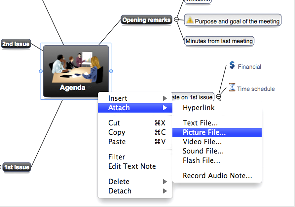 open source mind mapping software for mac